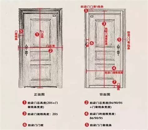 房門尺寸|10種最流行房門尺寸